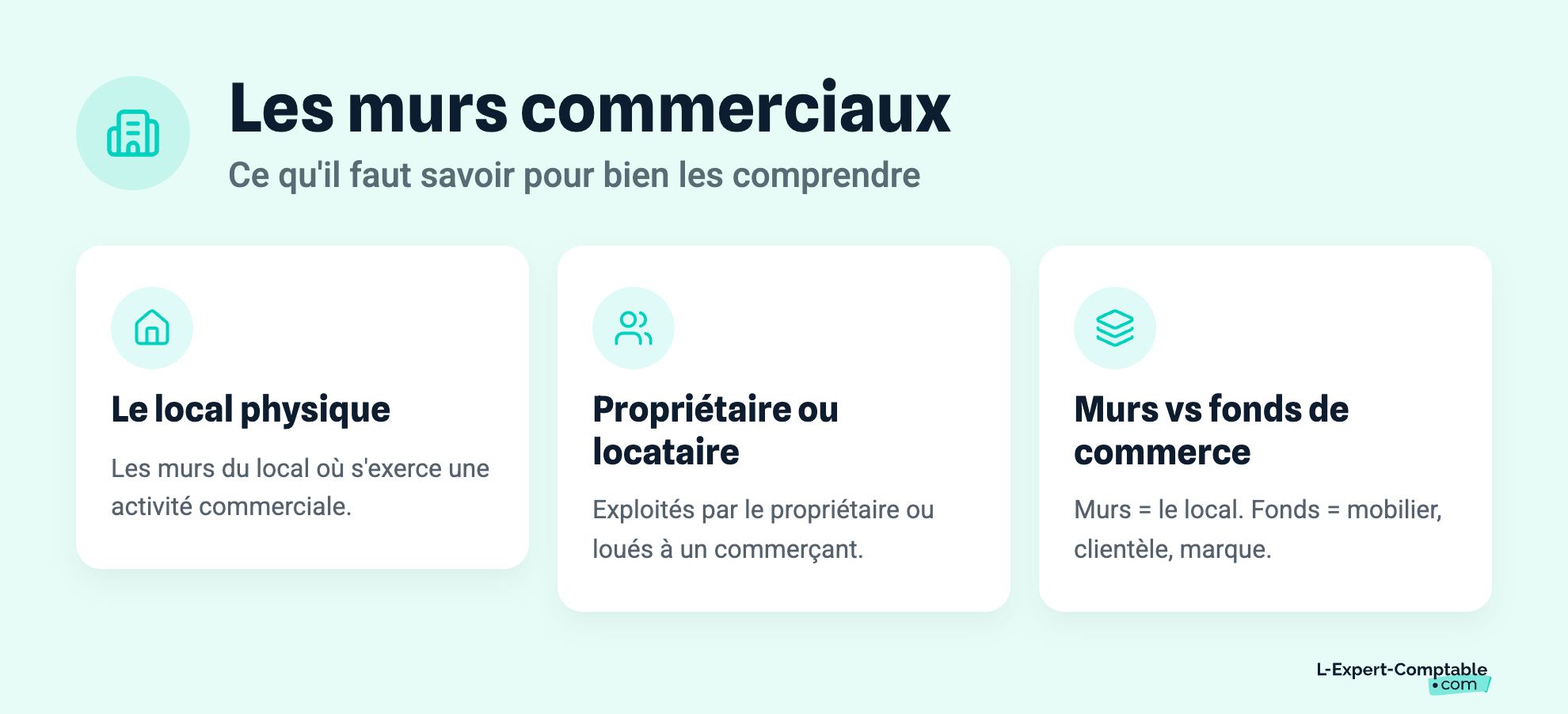 Les murs commerciaux